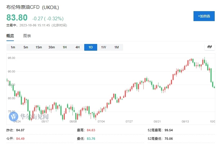 国外最新油价动态及其对全球能源市场的影响