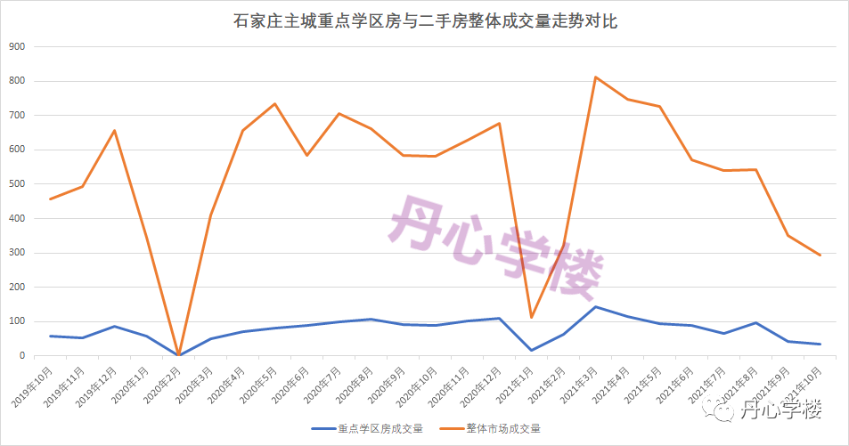 石家庄最新房价走势图，城市发展的微观脉络与楼市动态分析