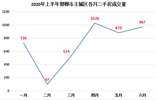 望都在线最新二手房市场分析与趋势预测