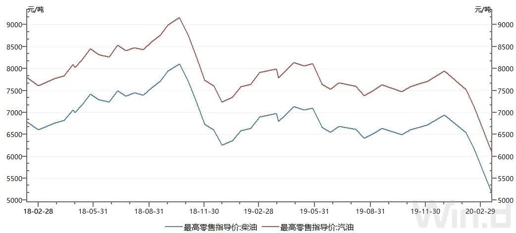 油价最新减产趋势分析及其影响